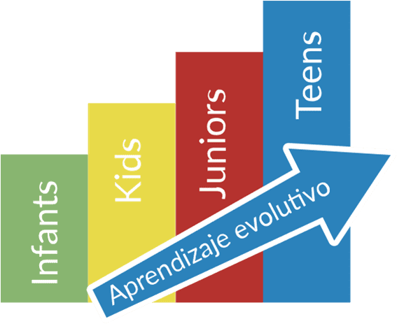 Centro Preparador de exámenes oficiales